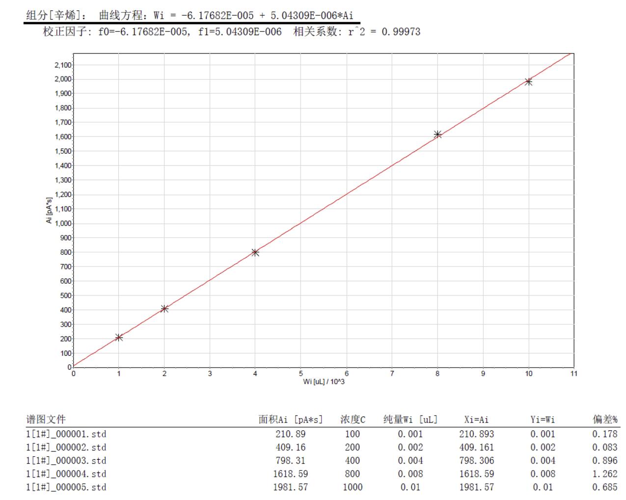北京踏實(shí)德研儀器有限公司 北京踏實(shí)德研儀器有限公司