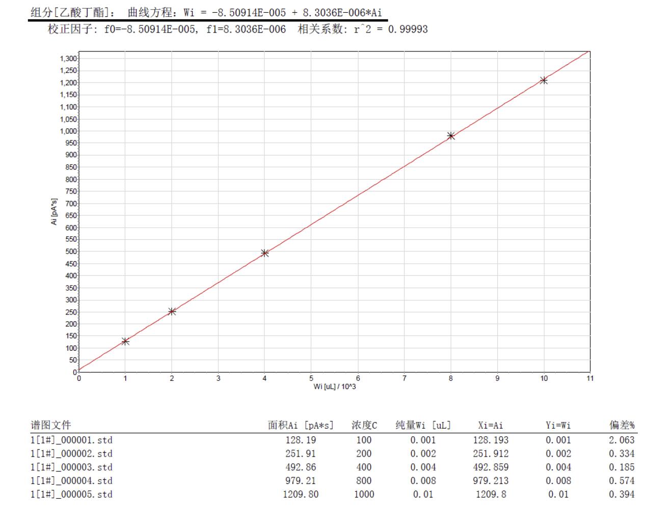 北京踏實(shí)德研儀器有限公司 北京踏實(shí)德研儀器有限公司