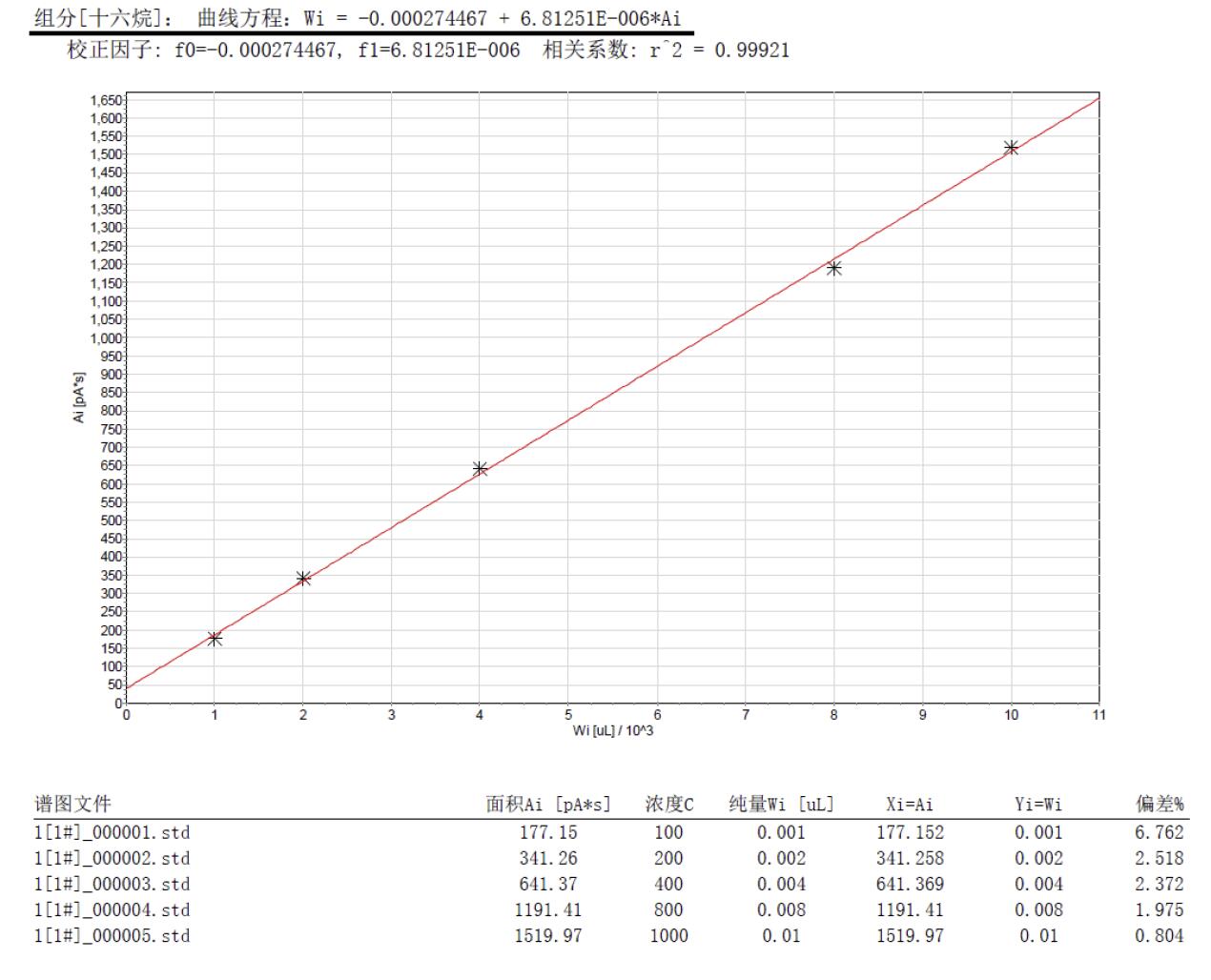 北京踏實(shí)德研儀器有限公司 北京踏實(shí)德研儀器有限公司